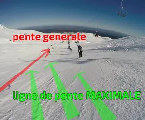 snowboard, piste inclinée