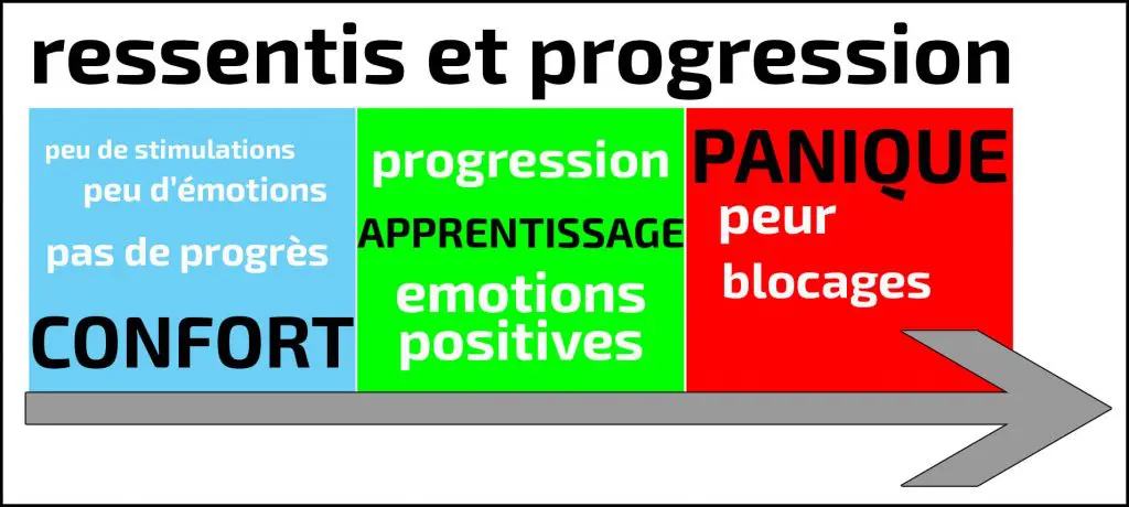 apprendre le snowboard