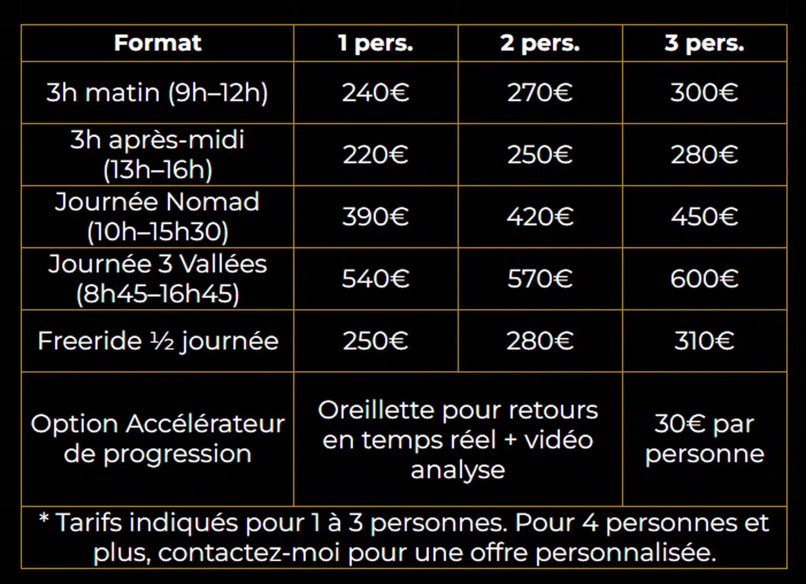 Tarifs des cours privés de snowboard aux Menuires pour 1 à 3 personnes, avec option Accélérateur de progression