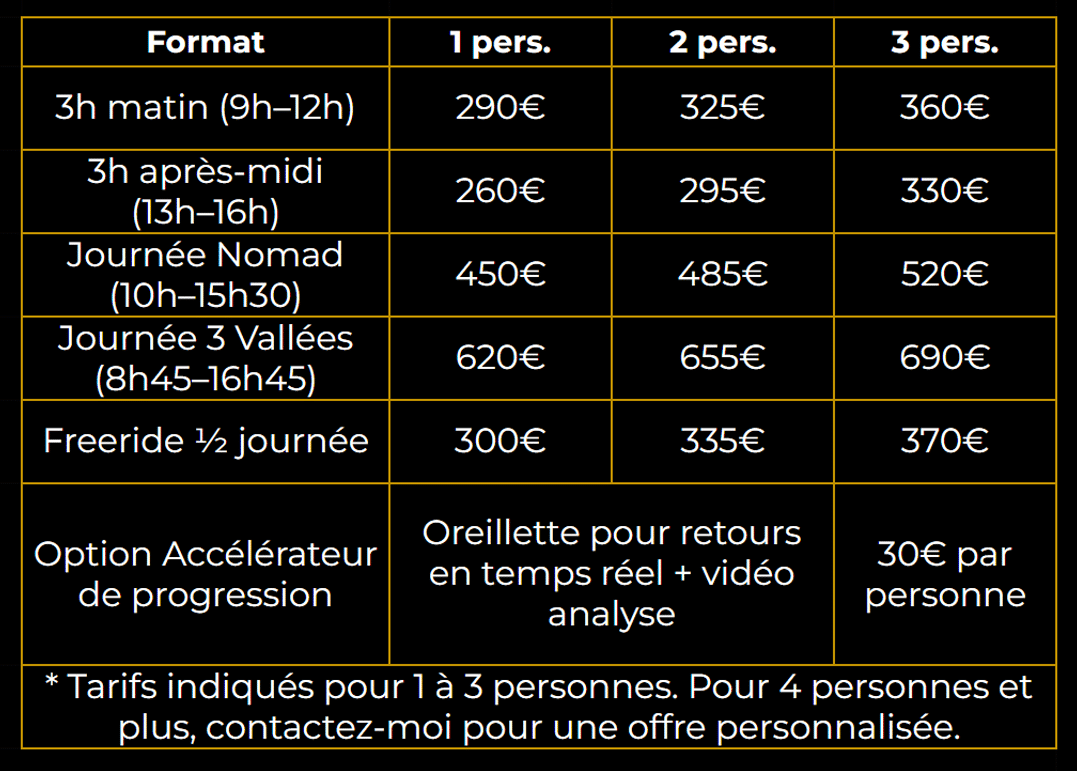 Tarifs des cours privés de snowboard à Val Thorens pour 1 à 3 personnes, avec l’option Accélérateur de progression